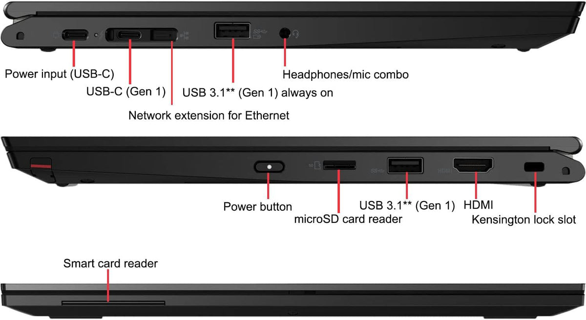 Lenovo ThinkPad Yoga L13 Gen 2